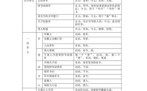 第六单元知识总结记背（2）（部编版）_初中全科电子版试卷练习试题_语文_8上初中部编版语文练习、试卷_部编语文八年级上知识总结（007份）