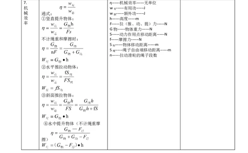 计算题02A简单机械的基本计算（含答案详解）_初中全科电子版试卷练习试题_物理_8年级下册物理试题_人教版物理八年级下专项练习（029份）