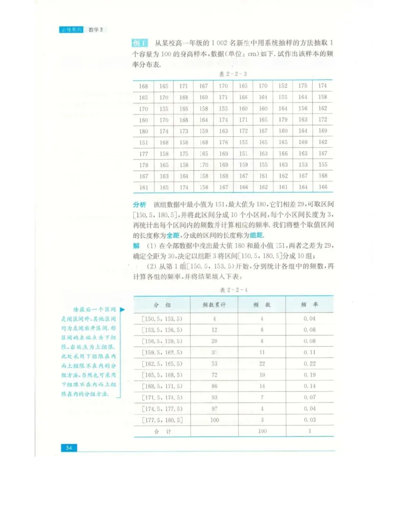 高中数学苏教版必修3电子课本_高中电子课本_2.高中数学课本_苏教版高中数学