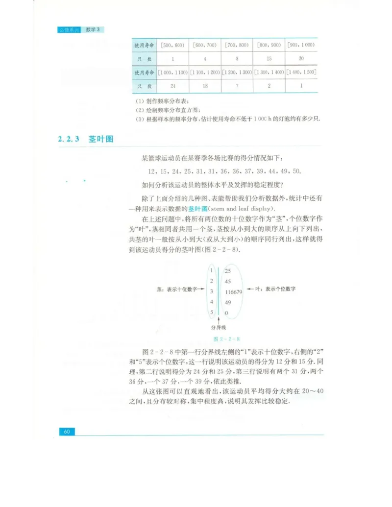 高中数学苏教版必修3电子课本_高中电子课本_2.高中数学课本_苏教版高中数学