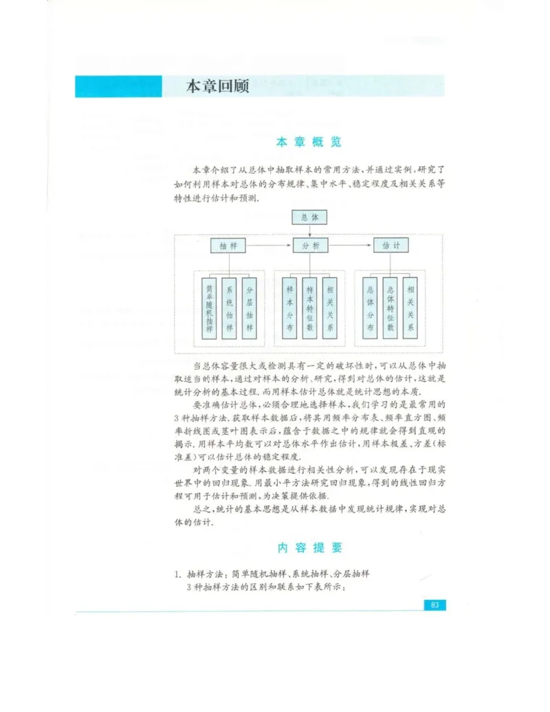 高中数学苏教版必修3电子课本_高中电子课本_2.高中数学课本_苏教版高中数学