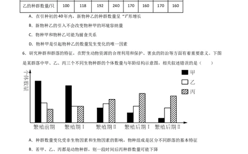 单元检测卷09生物与环境（原卷版）_新高考复习资料_2024年新高考复习资料_一轮复习资料_完2024年高考生物一轮复习考点通关卷（新高考）_单元检测卷09生物与环境