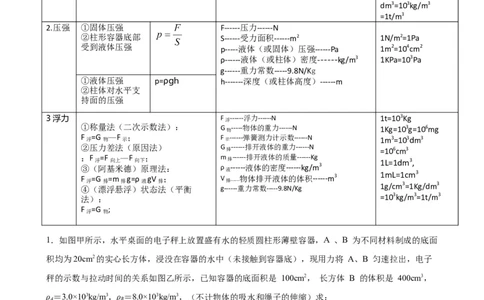 计算题01B压强浮力的综合计算（含答案详解）_初中全科电子版试卷练习试题_物理_8年级下册物理试题_人教版物理八年级下专项练习（029份）