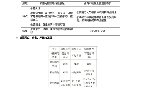 原创（新高考）2021届高考二轮精品专题四细胞的生命历程（含减数分裂）学生版_新高考复习资料_2021年新高考资料_2021届（新高考）生物二轮精品专题