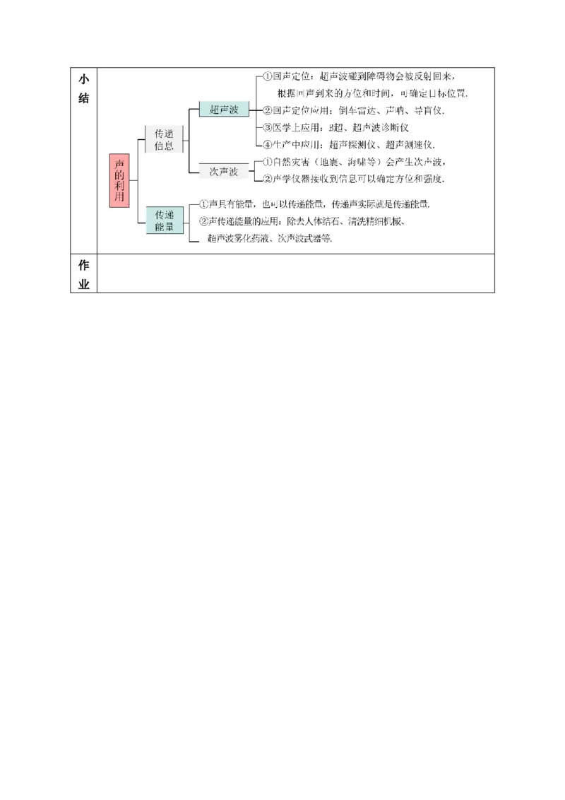 2.3声的利用（教学设计）-（人教版2024）_初物_八年级上下册+九年级全一册物理_八年级物理上册_教学设计（完）