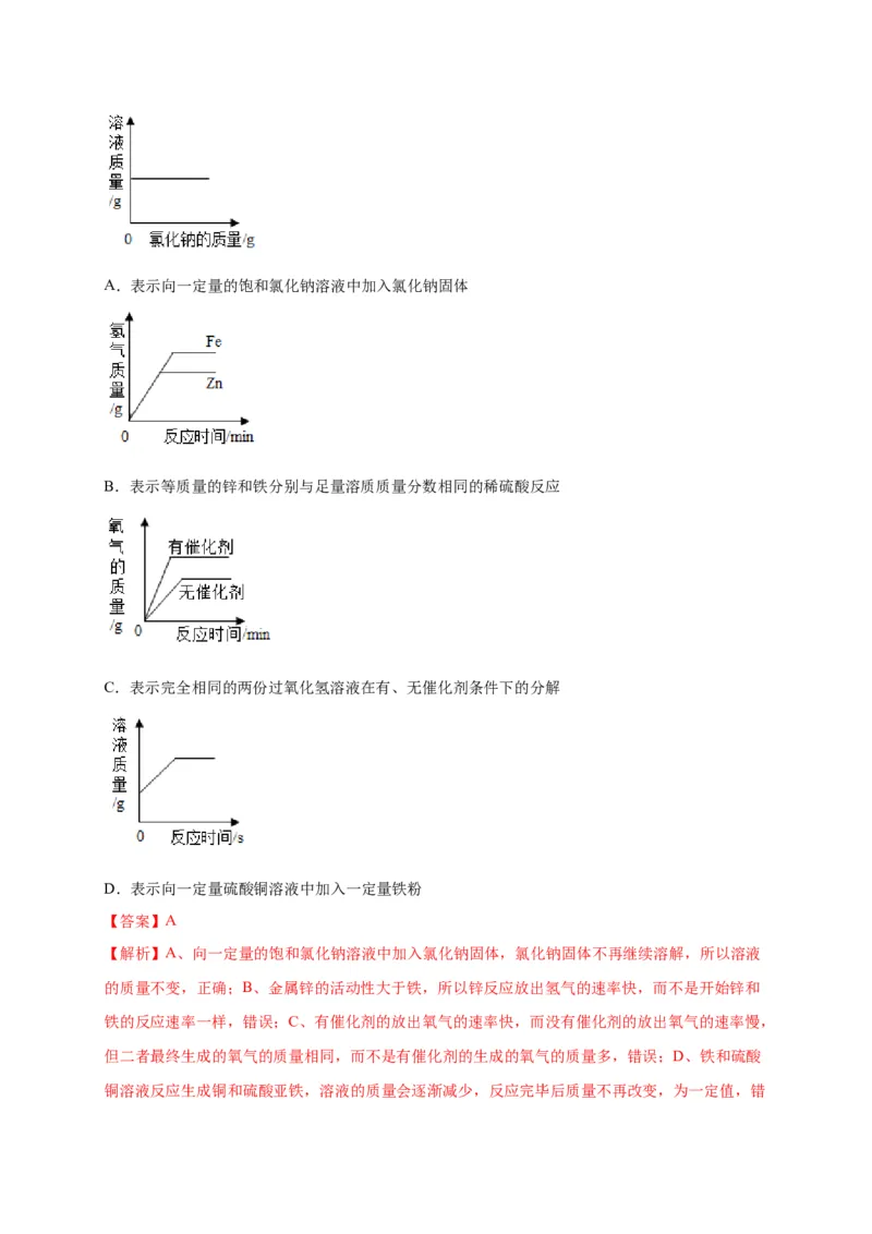 阶段测试卷（A卷）（人教版）（解析版）_初中全科电子版试卷练习试题_化学_9年级上下册化学试题_9年级下试题_人教化学九年级下月考试卷（006份）
