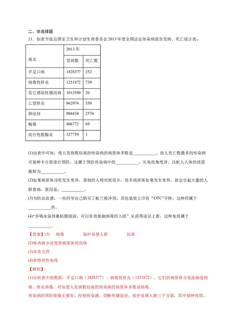 第五单元用药与急救（选拔卷）-单元测试（人教版）（解析版）_初中全科电子版试卷练习试题_生物_生物8下练习_人教生物8年级下单元试卷38份