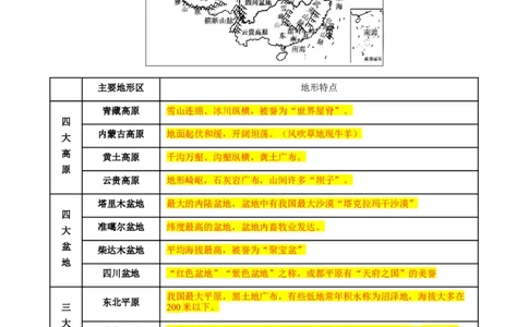 第二章中国的自然环境难度分层&middot;单元卷2022-2023学年八年级地理上册（人教版）（解析版）_初中全科电子版试卷练习试题_地理_人教地理8上试题试卷_第1套单元测试