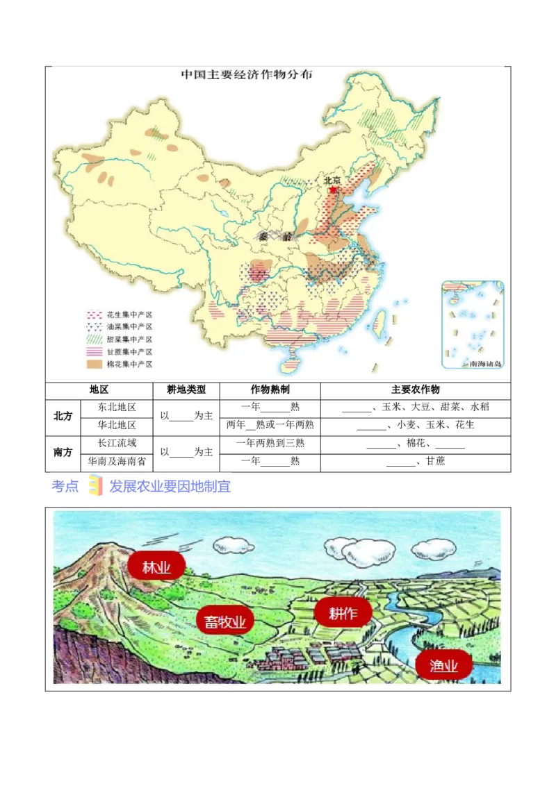 第四章中国的经济发展（考点梳理卷）难度分层2022-2023学年八年级地理上册（人教版）（原卷版）_初中全科电子版试卷练习试题_地理_人教地理8上试题试卷_第1套单元测试