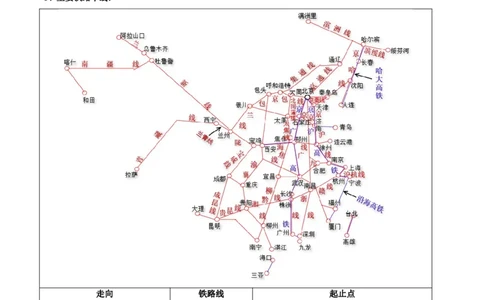 第四章中国的经济发展（考点梳理卷）难度分层2022-2023学年八年级地理上册（人教版）（原卷版）_初中全科电子版试卷练习试题_地理_人教地理8上试题试卷_第1套单元测试