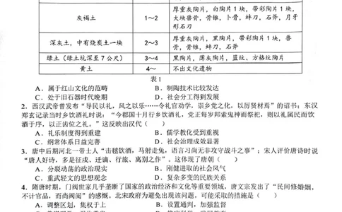 2026届江西宜春市高三下学期二模考试历史试卷_2024-2026高三（6-6月题库）_2026年04月高三试卷_260414江西省宜春市2026届高三二模考试_江西省宜春市2026届高三模拟考试历史试卷