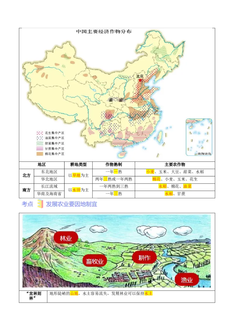 第四章中国的经济发展（考点梳理卷）难度分层2022-2023学年八年级地理上册（人教版）（解析版）_初中全科电子版试卷练习试题_地理_人教地理8上试题试卷_第1套单元测试