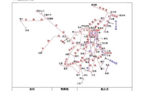 第四章中国的经济发展（考点梳理卷）难度分层2022-2023学年八年级地理上册（人教版）（解析版）_初中全科电子版试卷练习试题_地理_人教地理8上试题试卷_第1套单元测试