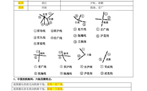 第四章中国的经济发展（考点梳理卷）难度分层2022-2023学年八年级地理上册（人教版）（解析版）_初中全科电子版试卷练习试题_地理_人教地理8上试题试卷_第1套单元测试