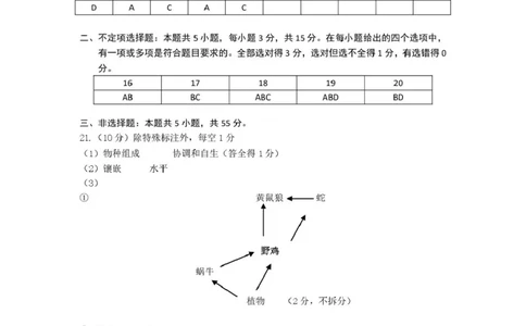 2026年抚顺市高中生物学模拟考试评分标准_2024-2026高三（6-6月题库）_2026年03月高三试卷_260320辽宁省2026年抚顺市普通高三年级高考模拟考试（抚顺一模）（全科）