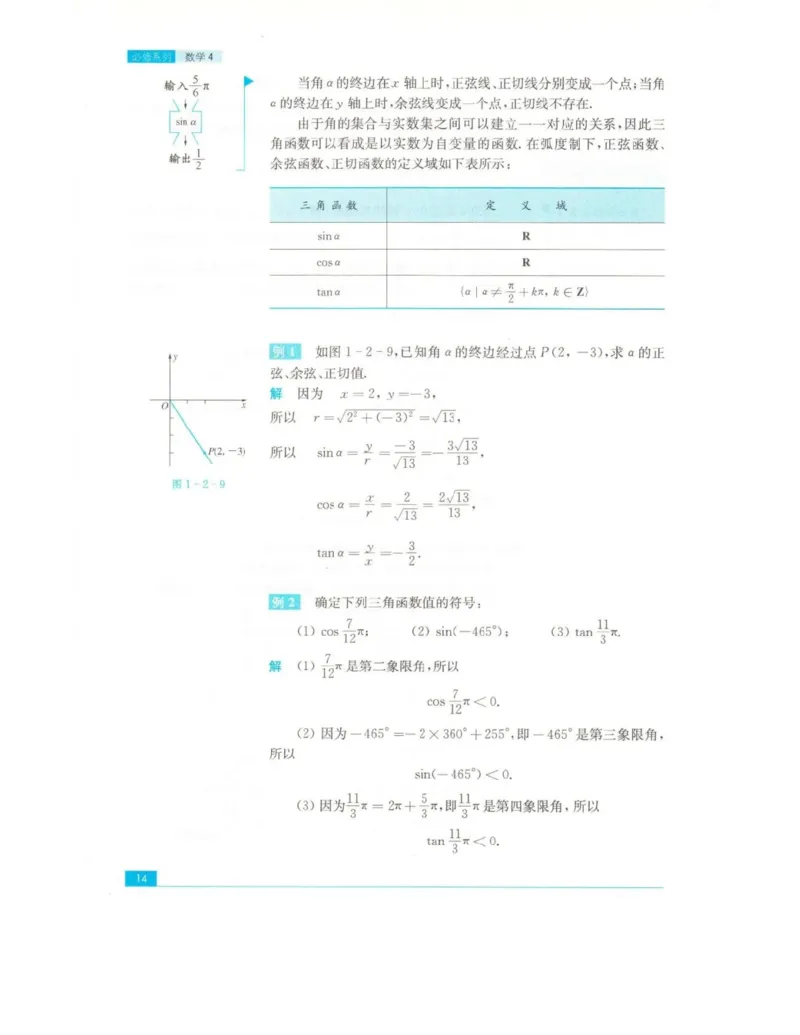 高中数学苏教版必修4电子课本_高中电子课本_2.高中数学课本_苏教版高中数学