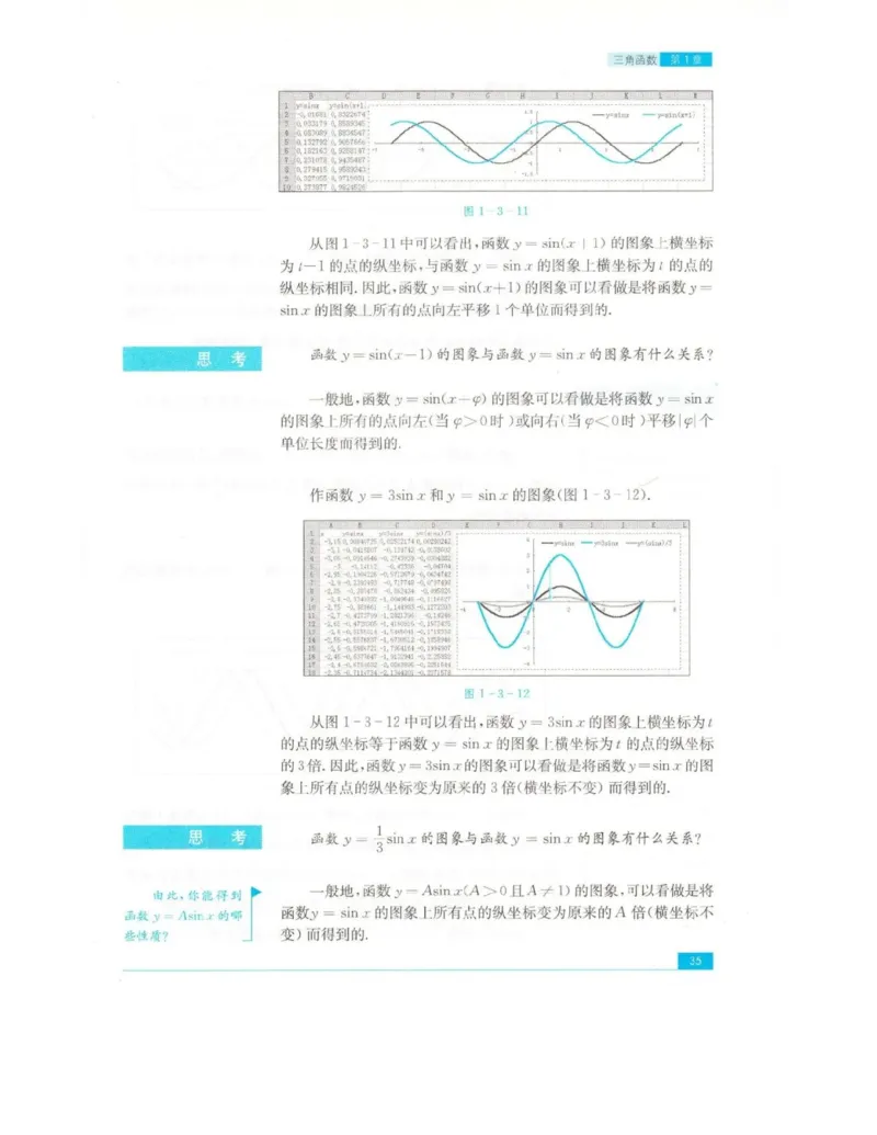 高中数学苏教版必修4电子课本_高中电子课本_2.高中数学课本_苏教版高中数学