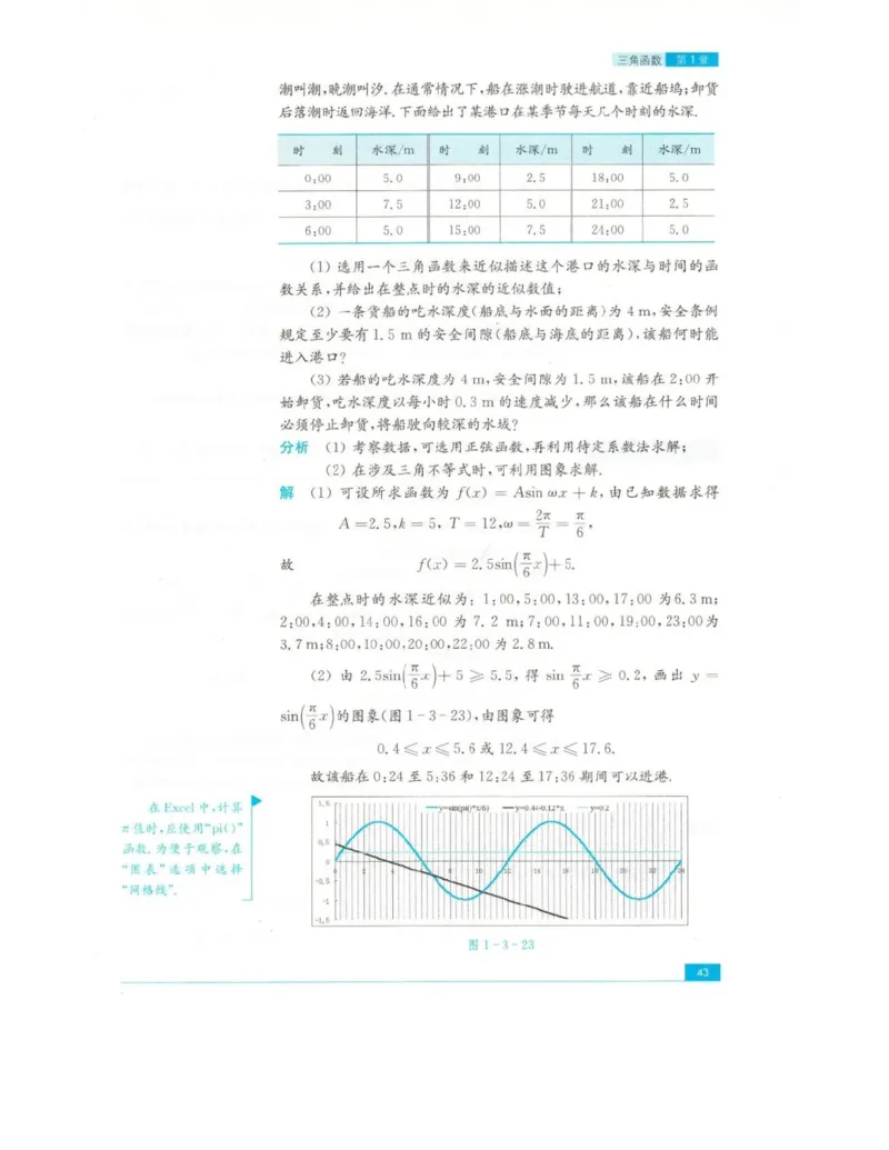 高中数学苏教版必修4电子课本_高中电子课本_2.高中数学课本_苏教版高中数学