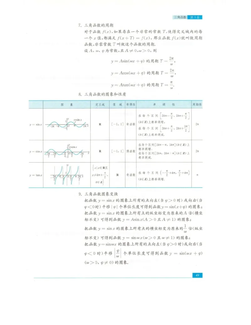 高中数学苏教版必修4电子课本_高中电子课本_2.高中数学课本_苏教版高中数学
