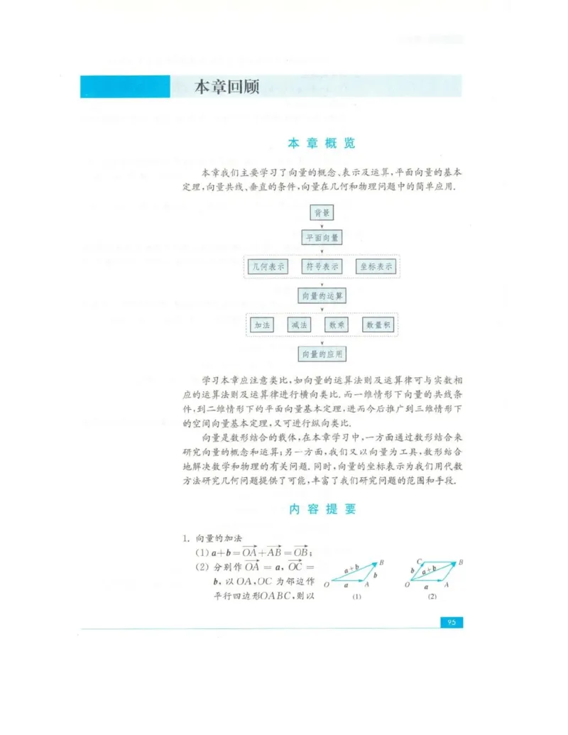 高中数学苏教版必修4电子课本_高中电子课本_2.高中数学课本_苏教版高中数学