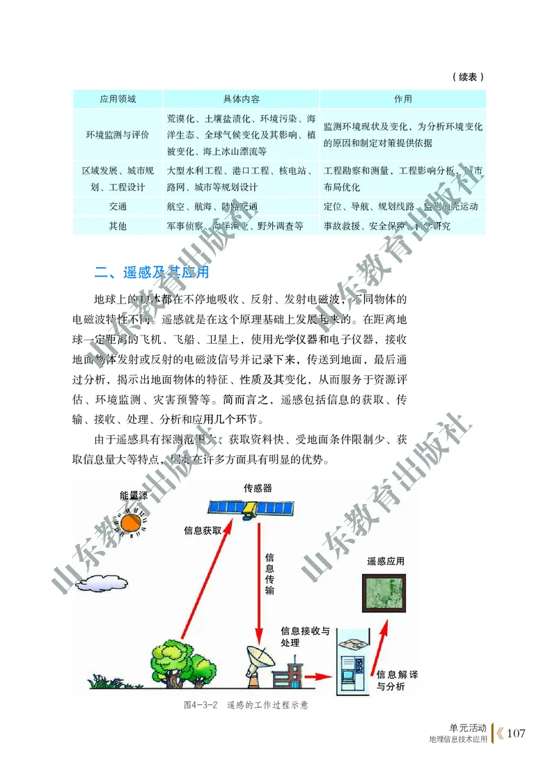 鲁教版高中地理必修1_高中电子课本_9.高中地理课本_鲁教版