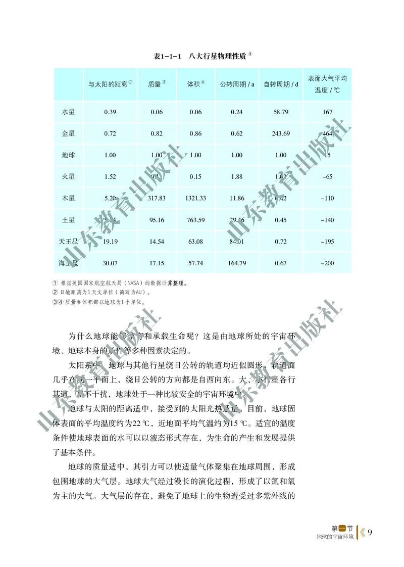 鲁教版高中地理必修1_高中电子课本_9.高中地理课本_鲁教版