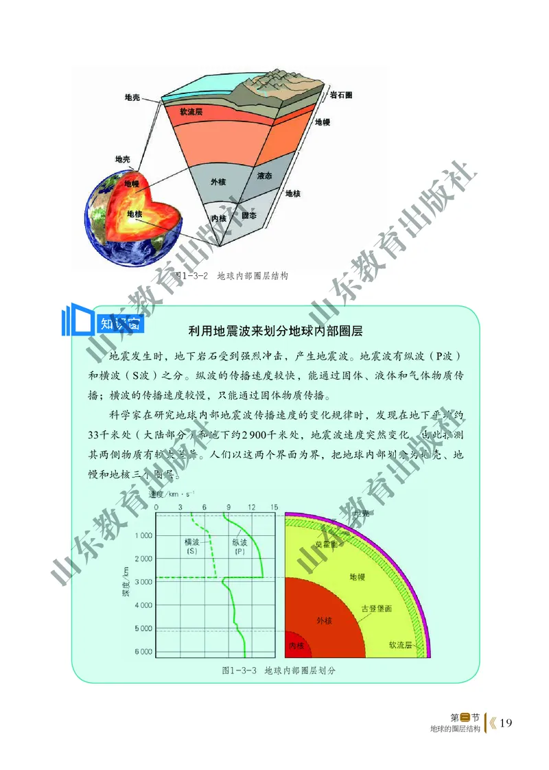 鲁教版高中地理必修1_高中电子课本_9.高中地理课本_鲁教版