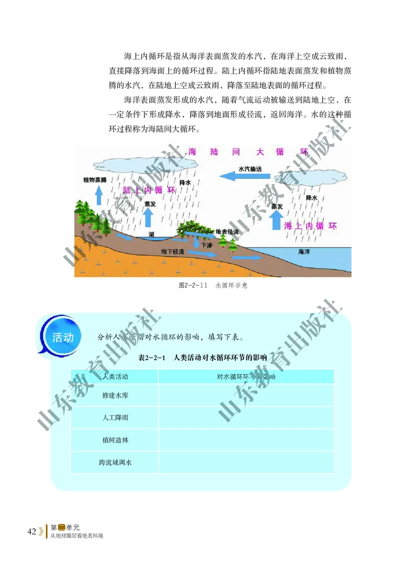 鲁教版高中地理必修1_高中电子课本_9.高中地理课本_鲁教版