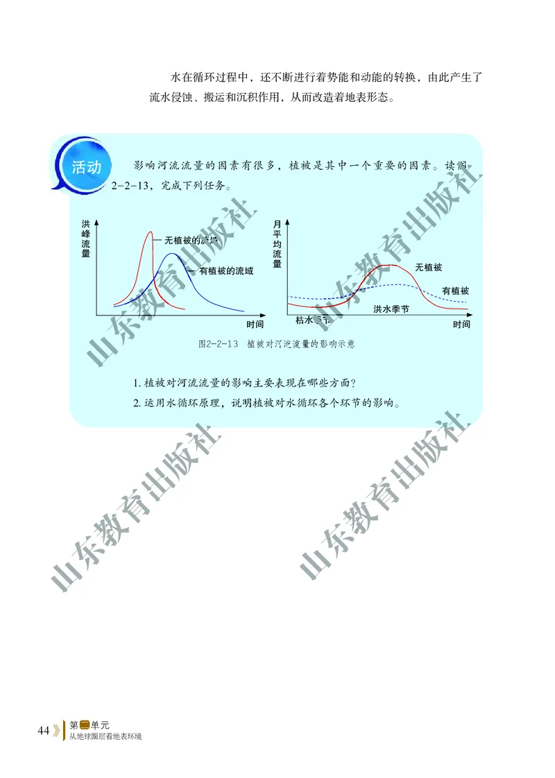 鲁教版高中地理必修1_高中电子课本_9.高中地理课本_鲁教版