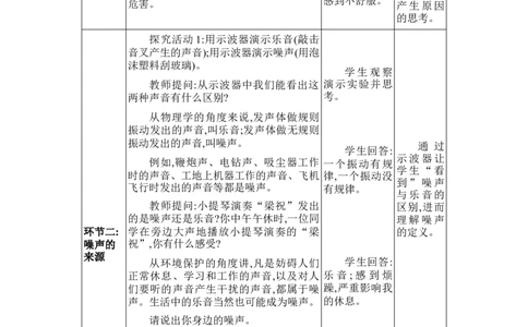2.4噪声的危害和控制_初物_八年级上下册+九年级全一册物理_八年级物理上册_全套教学资源_课件教案2_教案_2.第二章声现象