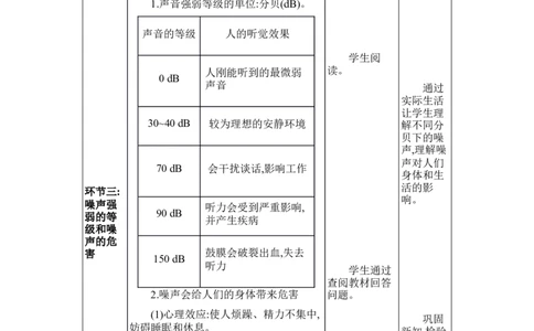 2.4噪声的危害和控制_初物_八年级上下册+九年级全一册物理_八年级物理上册_全套教学资源_课件教案2_教案_2.第二章声现象