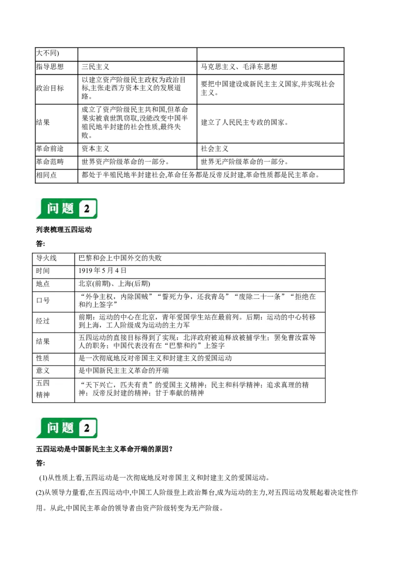 第四单元新民主主义革命的开始-必背问答题人教部编版八年级上册历史总复习_初中全科电子版试卷练习试题_历史_历史人教版8上试卷_部编人教版历史8年级上必备问答题08份