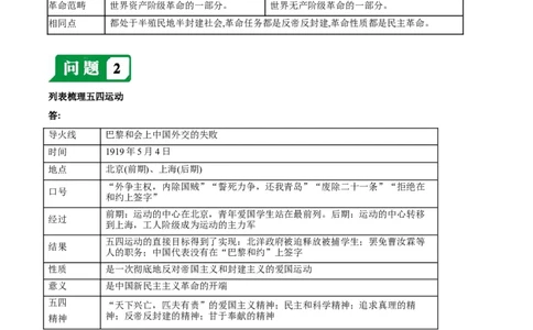 第四单元新民主主义革命的开始-必背问答题人教部编版八年级上册历史总复习_初中全科电子版试卷练习试题_历史_历史人教版8上试卷_部编人教版历史8年级上必备问答题08份