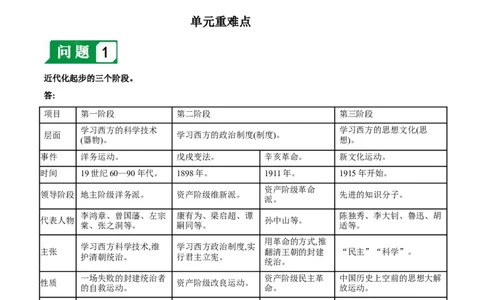 第四单元新民主主义革命的开始-必背问答题人教部编版八年级上册历史总复习_初中全科电子版试卷练习试题_历史_历史人教版8上试卷_部编人教版历史8年级上必备问答题08份