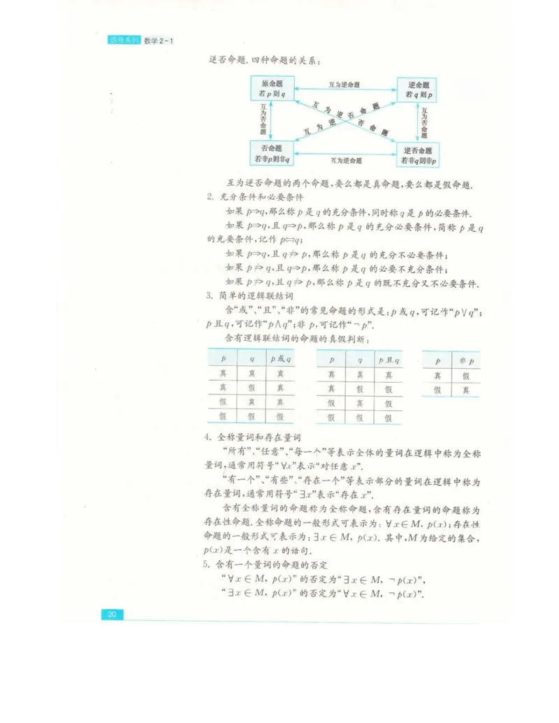 高中数学苏教版选修2-1电子课本_高中电子课本_2.高中数学课本_苏教版高中数学