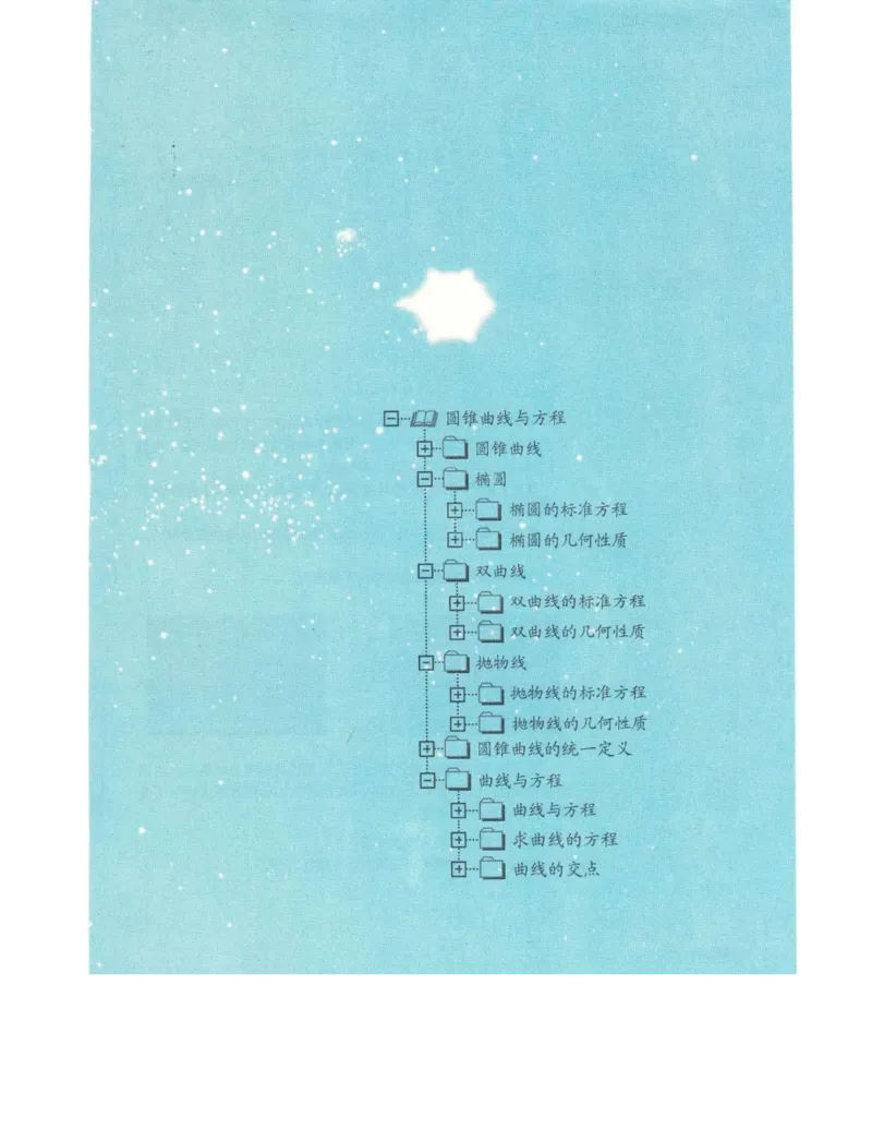 高中数学苏教版选修2-1电子课本_高中电子课本_2.高中数学课本_苏教版高中数学