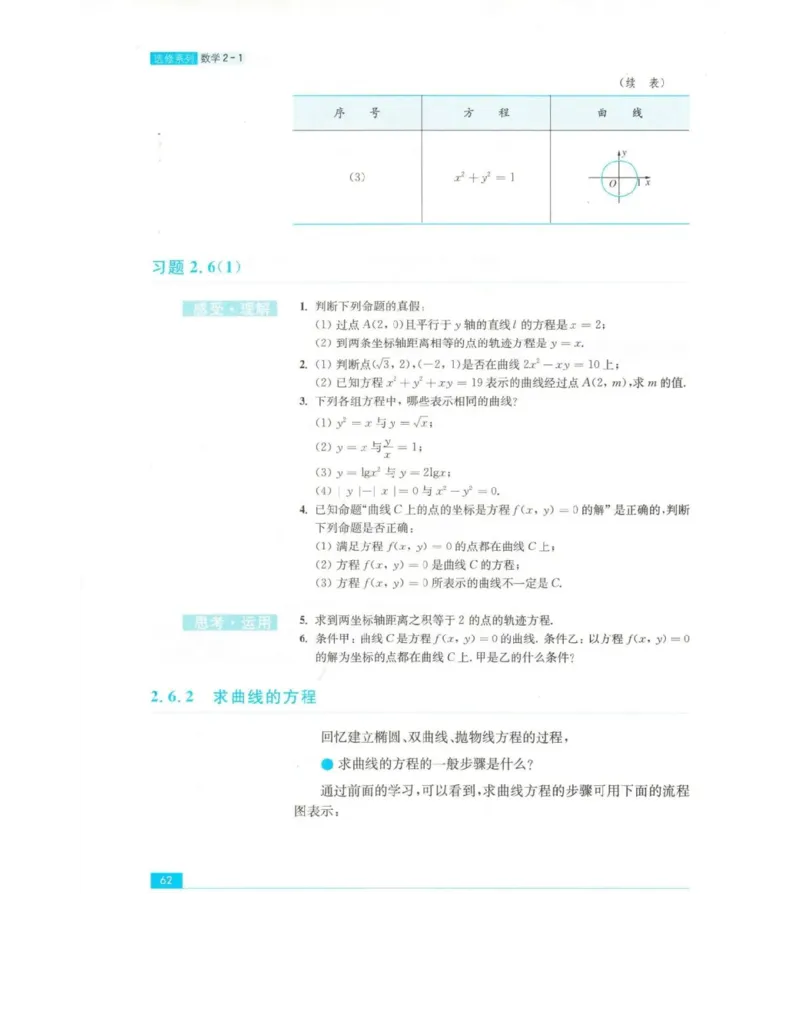 高中数学苏教版选修2-1电子课本_高中电子课本_2.高中数学课本_苏教版高中数学