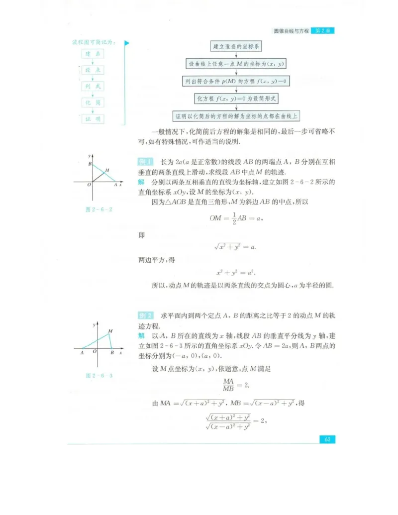 高中数学苏教版选修2-1电子课本_高中电子课本_2.高中数学课本_苏教版高中数学