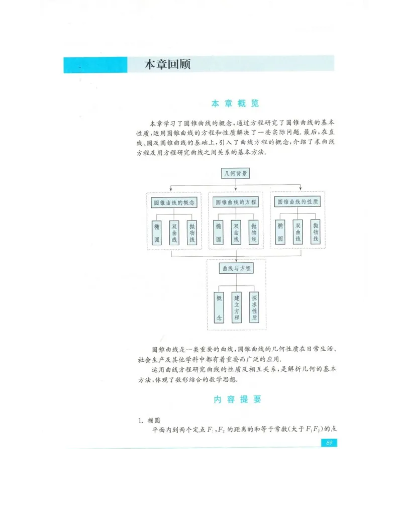 高中数学苏教版选修2-1电子课本_高中电子课本_2.高中数学课本_苏教版高中数学