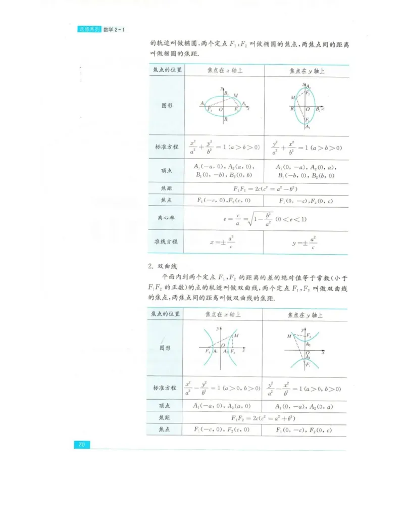 高中数学苏教版选修2-1电子课本_高中电子课本_2.高中数学课本_苏教版高中数学