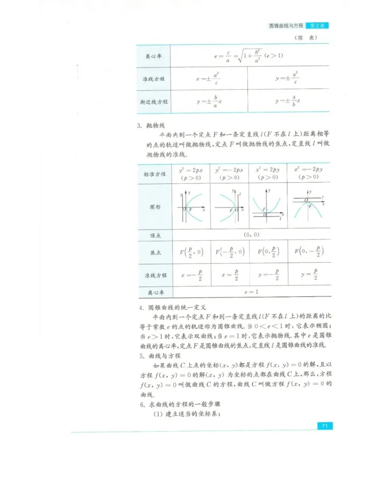 高中数学苏教版选修2-1电子课本_高中电子课本_2.高中数学课本_苏教版高中数学