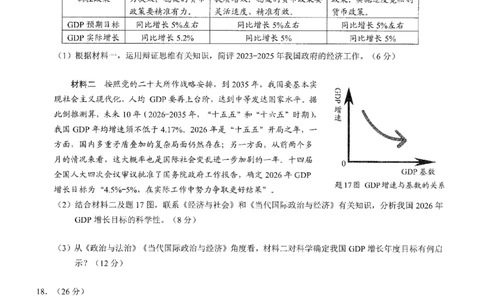 2026年普通高等学校招生全国统一考试康德调研（五）政治+答案_2024-2026高三（6-6月题库）_2026年04月高三试卷_260426重庆市2026年普通高等学校招生全国统一考试康德调研（五）（全科）