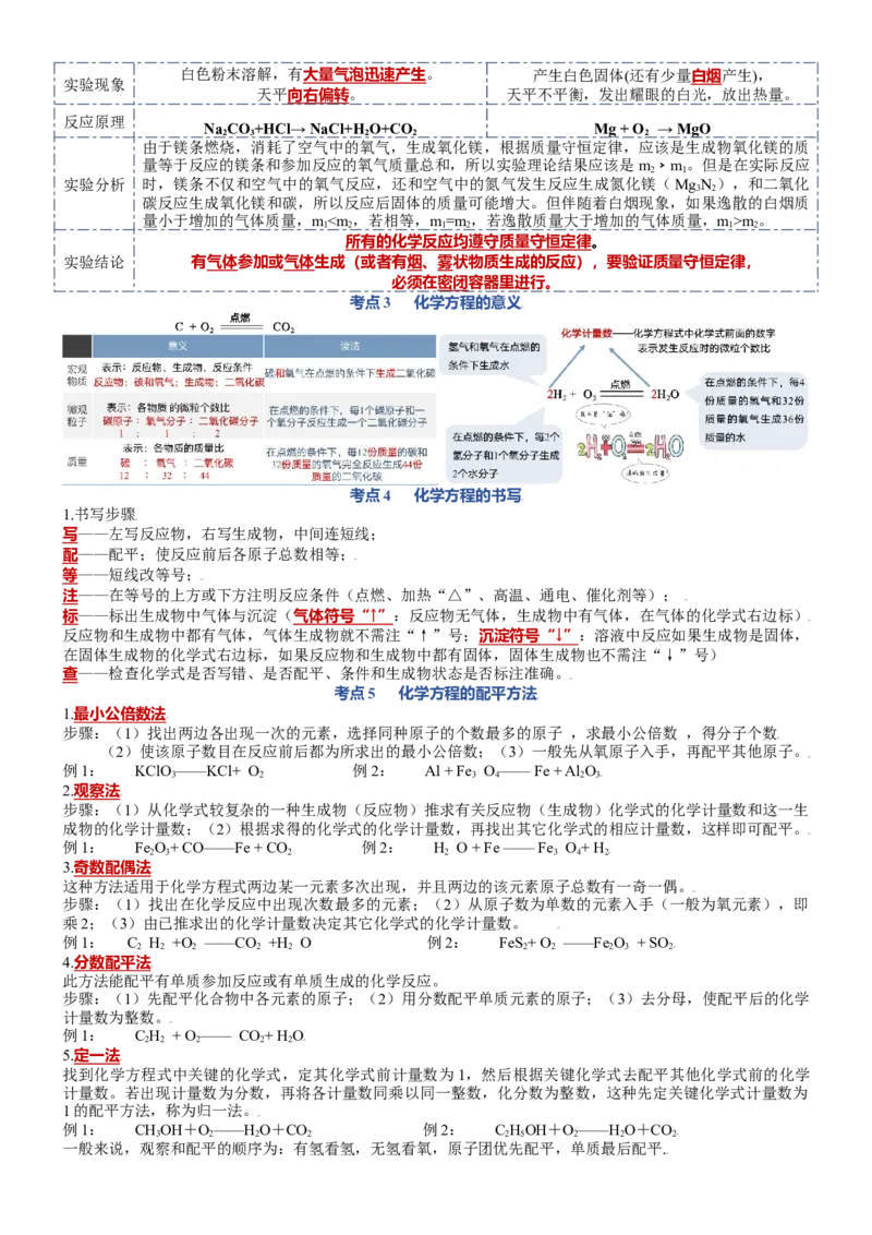 第五单元质量守恒定律-九年级化学上册单元复习知识清单_初中全科电子版试卷练习试题_化学_9年级上下册化学试题_9年级上试题_人教化学九年级上知识总结（007份）