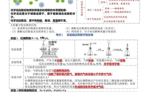 第五单元质量守恒定律-九年级化学上册单元复习知识清单_初中全科电子版试卷练习试题_化学_9年级上下册化学试题_9年级上试题_人教化学九年级上知识总结（007份）