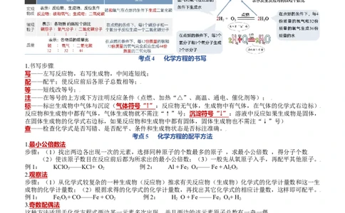 第五单元质量守恒定律-九年级化学上册单元复习知识清单_初中全科电子版试卷练习试题_化学_9年级上下册化学试题_9年级上试题_人教化学九年级上知识总结（007份）