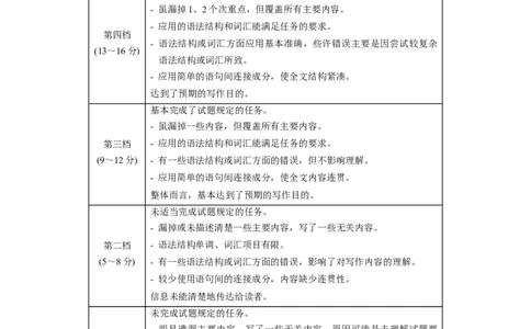 英语（武汉专用）（参考答案及评分标准）_初中全科电子版试卷练习试题_英语_2024中考模拟题英语(1)_三模（36套）_英语（武汉专用，含听力MP3）