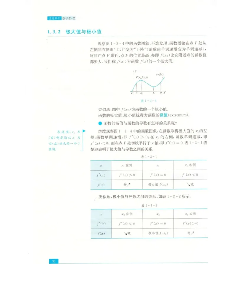 高中数学苏教版选修2-2电子课本_高中电子课本_2.高中数学课本_苏教版高中数学
