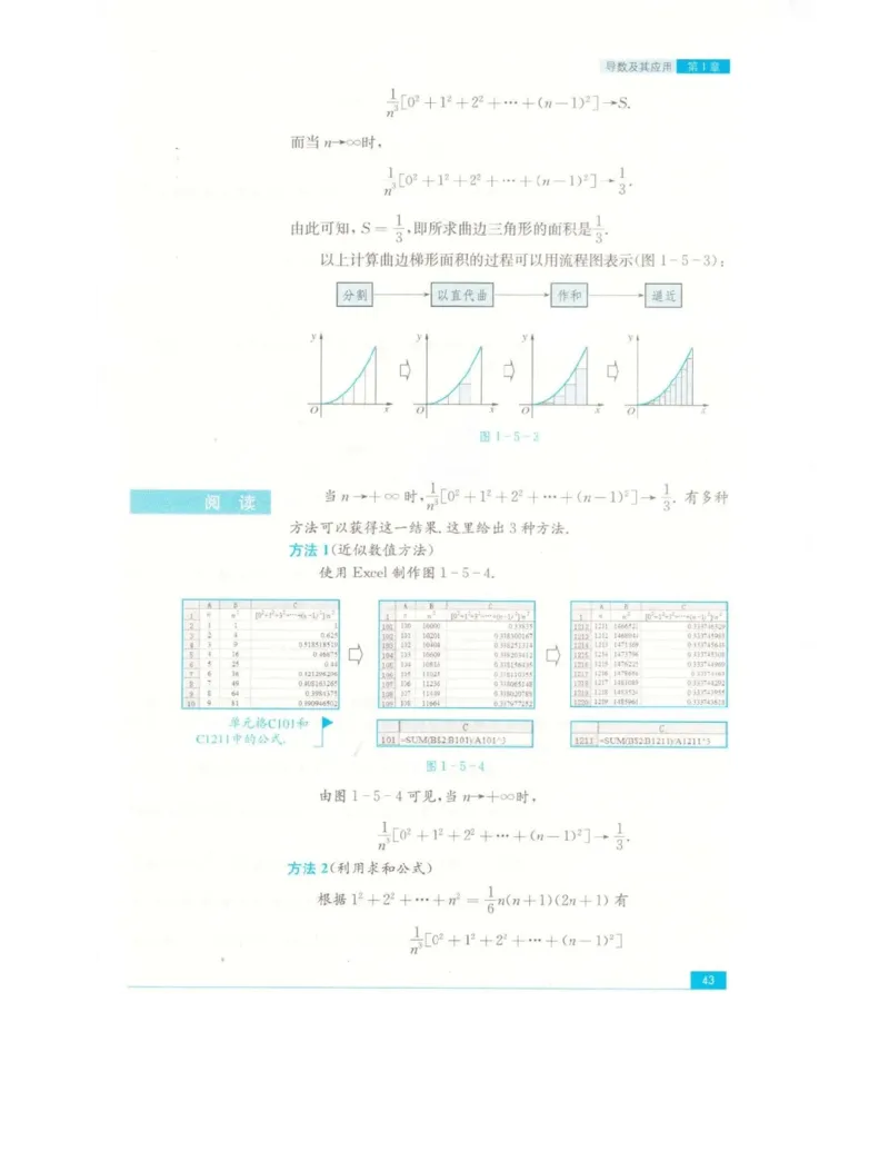 高中数学苏教版选修2-2电子课本_高中电子课本_2.高中数学课本_苏教版高中数学