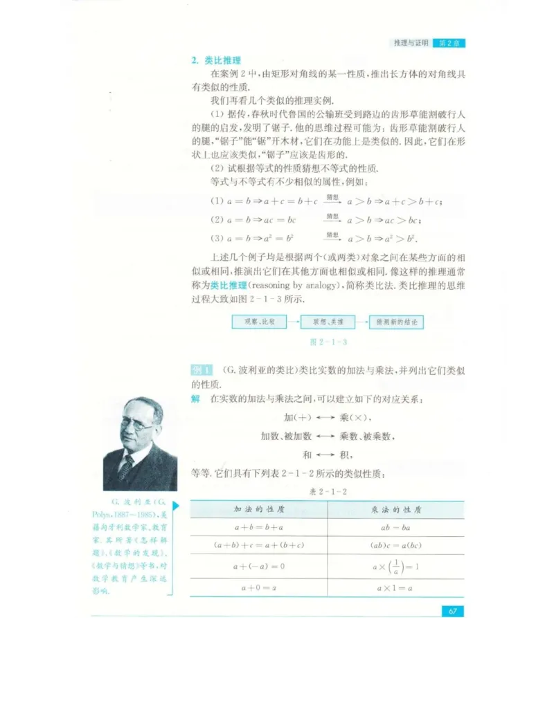 高中数学苏教版选修2-2电子课本_高中电子课本_2.高中数学课本_苏教版高中数学