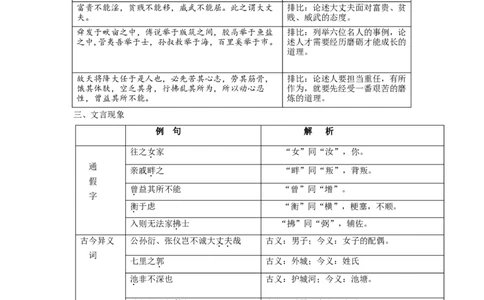 第六单元知识总结记背（1）（部编版）_初中全科电子版试卷练习试题_语文_8上初中部编版语文练习、试卷_部编语文八年级上知识总结（007份）